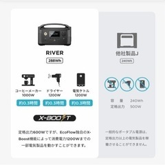 エコフローポータブル電源の画像