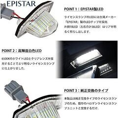  ホンダ用 LED ライセンスランプ 36LED ホワイト ナンバー灯 純正交換型　新品・未使用・点灯確認済みの画像