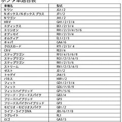  ホンダ用 LED ライセンスランプ 36LED ホワイト ナンバー灯 純正交換型　新品・未使用・点灯確認済みの画像