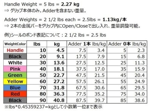 可変式ダンベル片側40kg