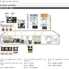 シャープAQUOSブルーレイレコーダー BD-HDW35 容量500GBの画像