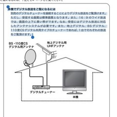 パナソニック2005年製 20インチテレビの画像