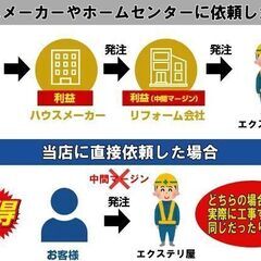 格安コア抜き！ブロックやコンクリートの穴開けならエクステリ屋へ！DIYでフェンスやポスト、手すりを取り付けたい方への応援企画です！ - 地元のお店