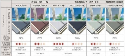 最安値？テラス?