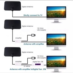 室内用テレビアンテナの画像
