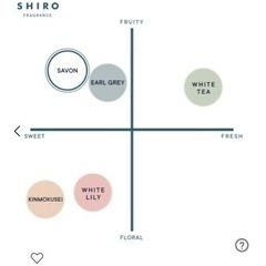 SHIRO サボン　クレイハンドソープの画像