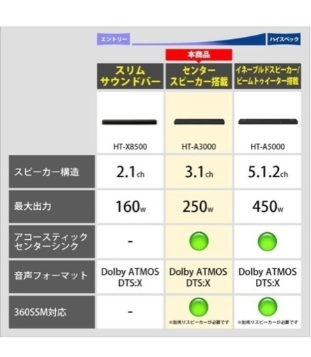 SONY サウンドバー HT-A3000 新品