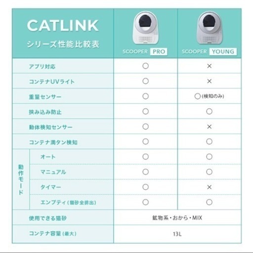 キャットリンク?全自動猫トイレ?