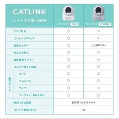 キャットリンク🐱全自動猫トイレ💗の画像