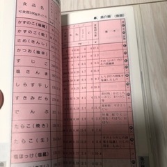 食品成分表 ハンドブックの画像