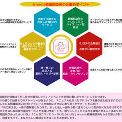SDGｓ目標を掲げるA-smile結婚相談所の取り組み − 神奈川県
