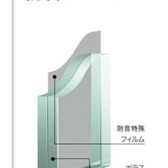 【防音効果】内窓　プラマードUの画像