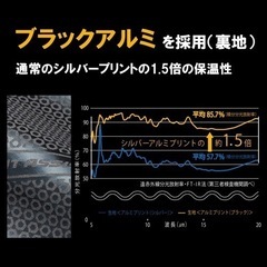 【決まりました】【お値下げしました】ワークマン 洗えるフュージョンダウンフーディーの画像
