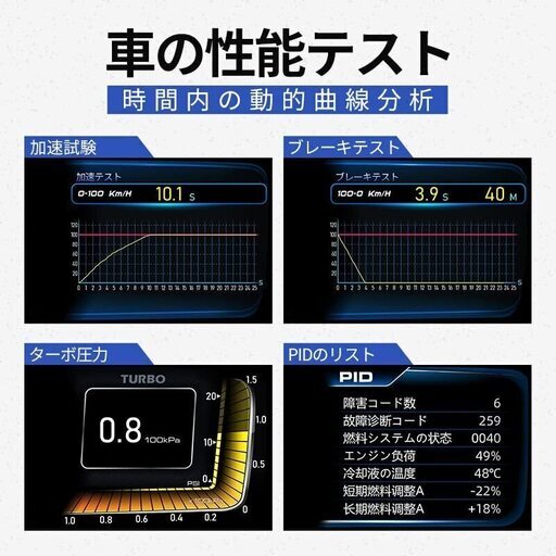新品　たくさん在庫　OBD2/GPSモード　ヘッドアップディスプレイ スピードメーター タコメーター 故障診断 ECUデータを読み取る 良警告機能 (A600)