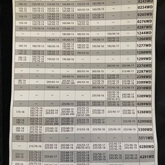未使用・非金属チェーンの画像