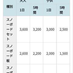 協和スキー場 スノボ 一日フルセット レンタル 定価3600円
