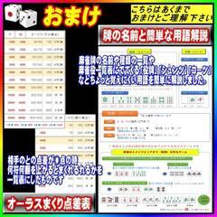 ★麻雀最強セット★【麻雀役一覧表】【麻雀点数早見表】A4ラミネート★フルカラーの画像