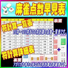 ★麻雀最強セット★【麻雀役一覧表】【麻雀点数早見表】A4ラミネート★フルカラーの画像