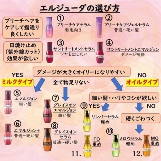 【新品・未使用・受注発注】６本セット エルジューダ ミルボン アウトバストリートメント