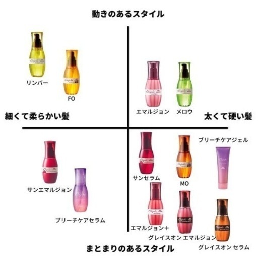 【新品・未使用・受注発注】６本セット エルジューダ ミルボン アウトバストリートメント
