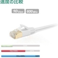 AnKuly Cat7 LANケーブル (50m) の画像