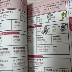 海外旅行系本まとめました4冊の画像