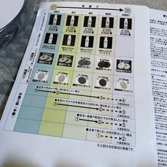 美品、コーティング剤セットの画像