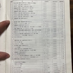 電子ピアノの画像
