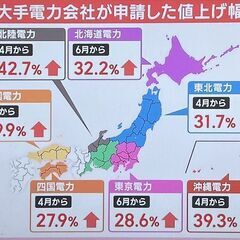 電気代　また大幅上昇。その対策が無料で！