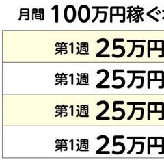 【月給１００万以上可能】インスタDMを送るだけの単純作業！　募集終了間近　※お急ぎ下さい！の画像