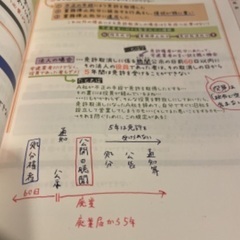 2021年度版 みんなが欲しかった! 宅建士の教科書　セットの画像