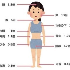 オーガニック化粧品、日用品作り教室の画像