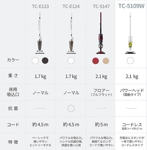 【美品】掃除機