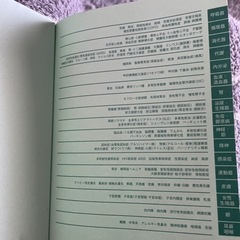 疾患別看護過程の画像