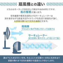 《急ぎ》サーキュレーター　の画像