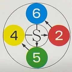 潜在能力点火法 全冊セット（宇宙歴、ノア箱舟 除き）三木野吉