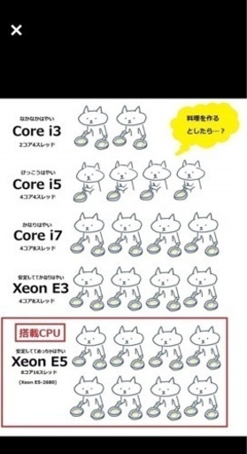 WiFi対応ハイスペックゲーミングPC メモリ16GB/8コア16スレッドXeon(i7-7700以上)/GTX970(GTX1060