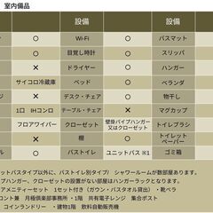 🌙【最終】【月極倶楽部　東五反田】家具家電付き　コミコミキャンペーン　110,000円/月　五反田駅徒歩5分　室内Wi-Fiあり　リモートワーク・社宅・就活の拠点・セカンドハウスに！！ − 東京都