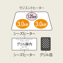 ビルトインタイプLシリーズ・KZ-L32AST・新品未開封・取付工事料金込59800円の安心価格・パナソニックIHクッキングヒーターのご案内です！の画像