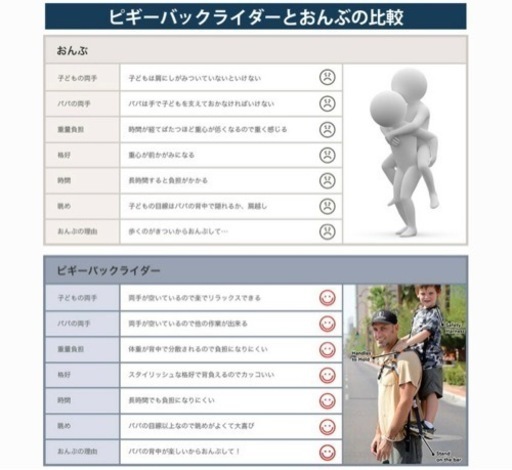 未使用!!おんぶ紐★ピギーバックライダー（6歳頃まで）定価17,050円♪