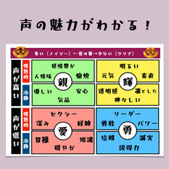 ＜出張レッスン伺います！＞ボイス・ボーカルトレーニング♪の画像