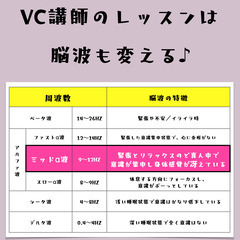 ＜出張レッスン伺います！＞ボイス・ボーカルトレーニング♪の画像