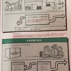 【参考書】高圧ガス製造保安責任者試験 乙種機各種の画像