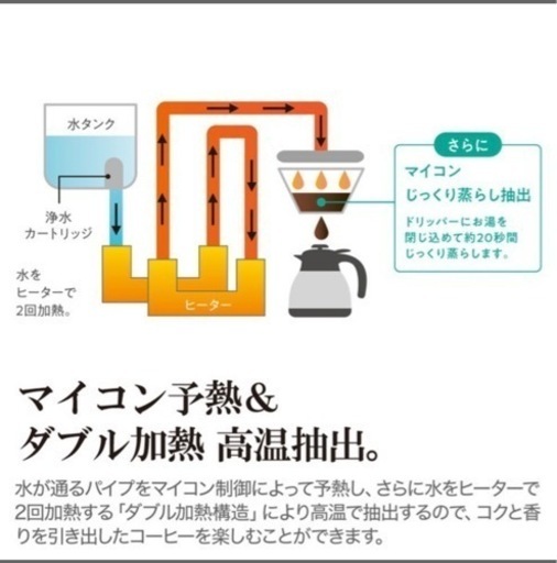 22年製　象印　全自動　コーヒーメーカー　ブラック　ステンレスサーバー