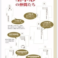 【手相】無料鑑定  人形形代書き方教室 - その他