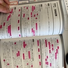 一級土木の参考書の画像