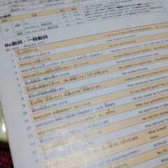 家庭教師/個人　矢板市 大田原市 那須塩原市 塩谷町 那須町その他地域の画像