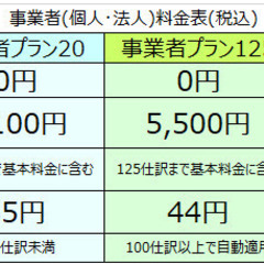 弥生会計の入力代行します - 半田市