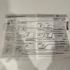 Panasonic 浄水器の画像