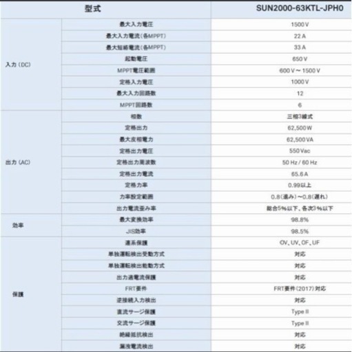 太陽光高圧用パワーコンディショナー